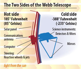 JWST Sunshield (a) (thumbnail)