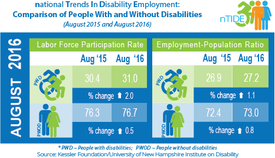nTIDE_AUG_2016_2016_Infographics_WEB