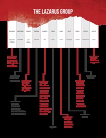 Malware-Familytree-fullpage(1) 