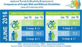 nTIDE - Comparison of People